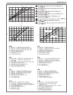 Предварительный просмотр 119 страницы Beretta Mynute Sinthesi 25 C.S.I. Installer And User Manual