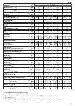 Preview for 29 page of Beretta MYNUTE X 25 C Installer And User Manual