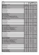 Preview for 30 page of Beretta MYNUTE X 25 C Installer And User Manual