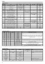 Preview for 50 page of Beretta MYNUTE X 25 C Installer And User Manual