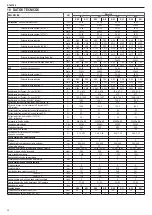 Preview for 58 page of Beretta MYNUTE X 25 C Installer And User Manual