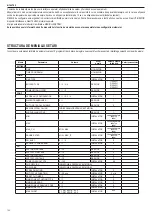 Preview for 100 page of Beretta MYNUTE X 25 C Installer And User Manual