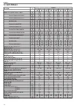 Preview for 118 page of Beretta MYNUTE X 25 C Installer And User Manual