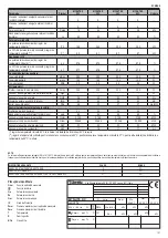 Preview for 121 page of Beretta MYNUTE X 25 C Installer And User Manual