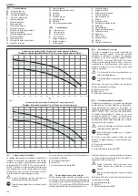 Preview for 124 page of Beretta MYNUTE X 25 C Installer And User Manual