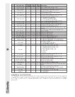 Preview for 32 page of Beretta Power Plus Box 1001 EXT Installation Manual