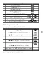 Preview for 23 page of Beretta Power Plus Box 1002 P INT Installation Manual