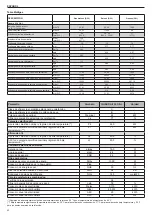 Предварительный просмотр 42 страницы Beretta quadra ii 24 C.A.I. Installer And User Manual