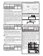 Preview for 25 page of Beretta QUADRA II 24 CSI Installer And User Manual