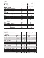 Preview for 32 page of Beretta QUADRA II 24 CSI Installer And User Manual