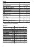 Preview for 42 page of Beretta QUADRA II 24 CSI Installer And User Manual