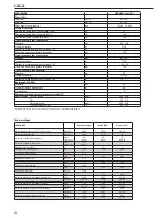 Preview for 52 page of Beretta QUADRA II 24 CSI Installer And User Manual