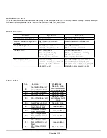 Предварительный просмотр 5 страницы BERG BIM-350F Instruction Manual