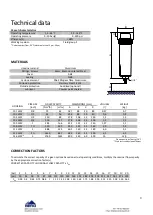 Предварительный просмотр 3 страницы BERG PUREBERG FWW Installation And Operating Manual