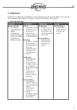 Preview for 27 page of BERG Rally DRT Yellow 3 Gears User Manual