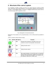 Preview for 4 page of BERG S7-1200 User Manual