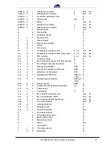 Предварительный просмотр 15 страницы BERG S7-1200 User Manual