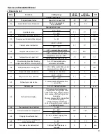 Предварительный просмотр 9 страницы BERG SF58V Service, Installation And Care Manual