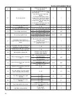 Предварительный просмотр 10 страницы BERG SF58V Service, Installation And Care Manual