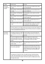 Preview for 65 page of Berger & Schroter 32134 User Manual