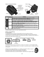 Preview for 4 page of Berger & Schroter IR518C User Manual