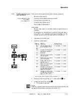 Preview for 65 page of Berger Lahr WDP3-01X Manual