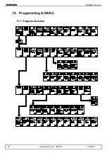 Предварительный просмотр 30 страницы Berges ACM-D2 0.37kW Operating Manual