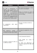 Предварительный просмотр 70 страницы Bergstrom TRR LITE Troubleshooting Manual