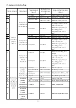 Preview for 88 page of Bering BEXP05i User And Service Manual