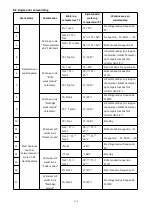 Preview for 138 page of Bering BEXP05i User And Service Manual