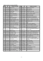 Preview for 207 page of Bering BEXP05i User And Service Manual