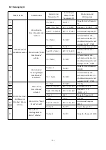 Preview for 240 page of Bering BEXP05i User And Service Manual