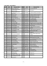 Preview for 255 page of Bering BEXP05i User And Service Manual