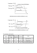 Preview for 294 page of Bering BEXP05i User And Service Manual