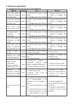 Preview for 295 page of Bering BEXP05i User And Service Manual