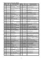 Preview for 309 page of Bering BEXP05i User And Service Manual