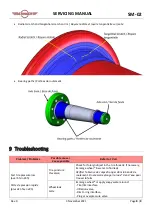 Предварительный просмотр 8 страницы Beringer SM-02 Servicing Manual