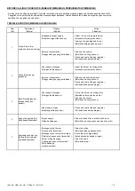 Preview for 10 page of BERJAYA CB 3B-17 Service Manual