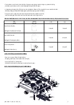 Предварительный просмотр 3 страницы BERJAYA DRO 4-17 Service Manual