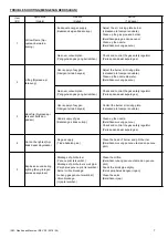 Preview for 7 page of BERJAYA KM 2 Service Manual