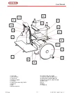 Preview for 11 page of Berkel Flywheel P15 series User Manual