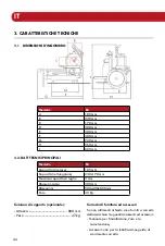 Preview for 24 page of Berkel VOLANO B3 User Manual