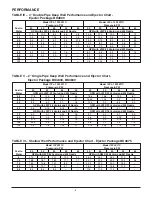 Предварительный просмотр 3 страницы Berkeley 10PL Installation, Operation & Parts Manual