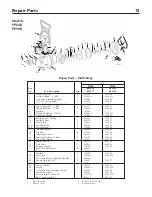 Предварительный просмотр 15 страницы Berkeley P60R Owner'S Manual