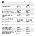 Preview for 30 page of Berker 7531 20 08 Operating Instructions Manual