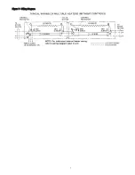 Preview for 7 page of Berko CPLAM Installation, Operation & Maintenance Instructions Manual