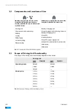 Предварительный просмотр 20 страницы Berlin Heart EXCOR Adult Instructions For Clinical Use