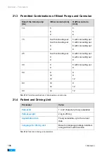 Предварительный просмотр 196 страницы Berlin Heart EXCOR Adult Instructions For Clinical Use