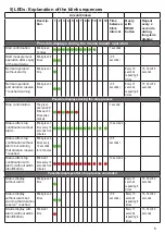 Preview for 6 page of berlinger Mini-tag User Manual