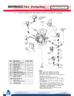 Preview for 6 page of BERMAD 400E-Y Installation, Operation And Maintanance Manual